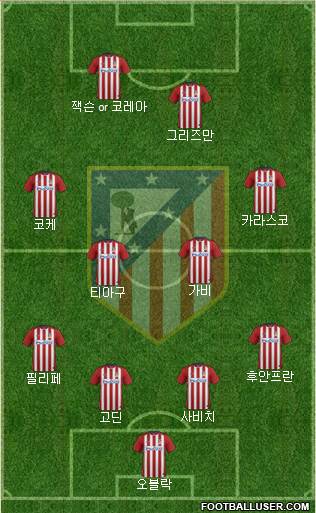 C. Atlético Madrid S.A.D. Formation 2015
