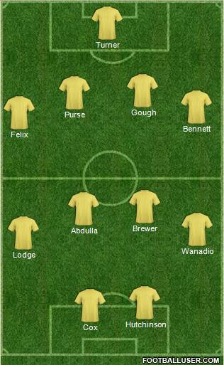 Leyton Orient Formation 2015