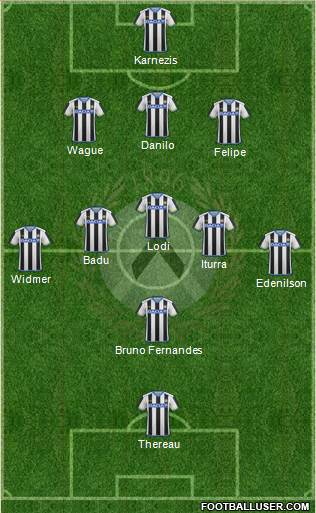 Udinese Formation 2015