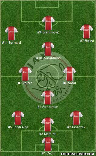 AFC Ajax Formation 2015