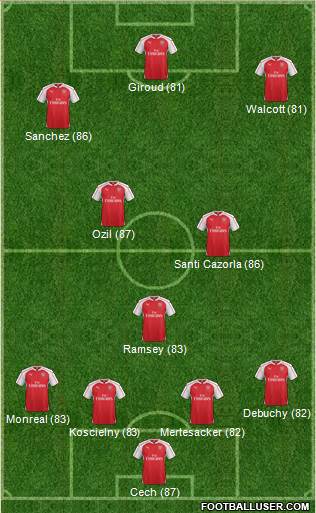 Arsenal Formation 2015