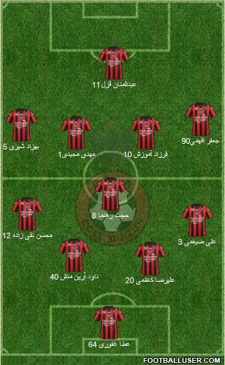 OGC Nice Côte d'Azur Formation 2015