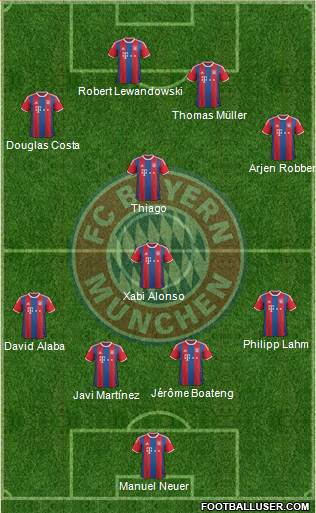 FC Bayern München Formation 2015
