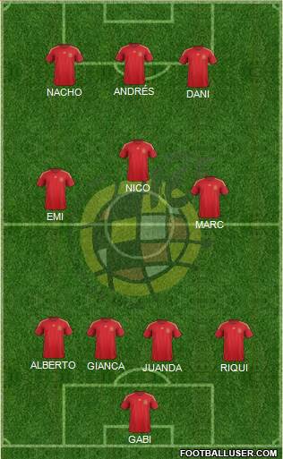 Spain Formation 2015