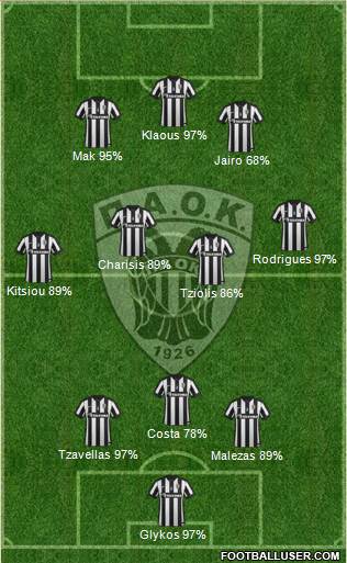 AS PAOK Salonika Formation 2015