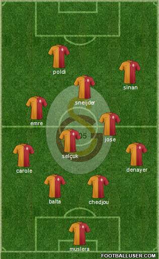 Galatasaray SK Formation 2015
