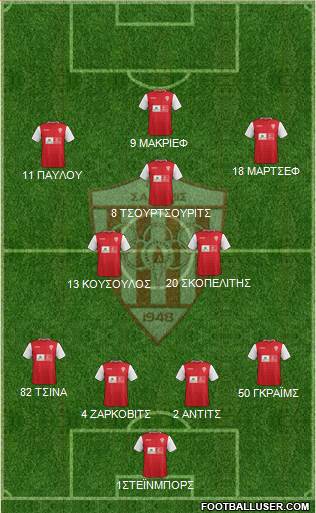 AS Nea Salamis Famagusta football formation