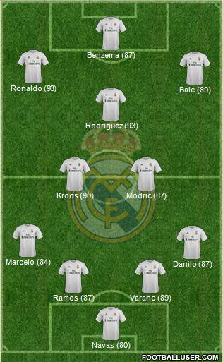 Real Madrid C.F. Formation 2015