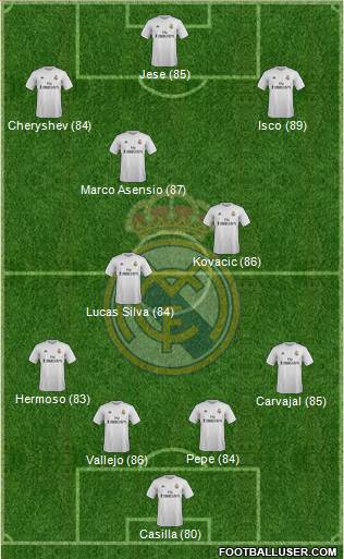 Real Madrid C.F. Formation 2015