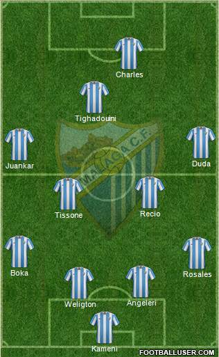 Málaga C.F., S.A.D. Formation 2015