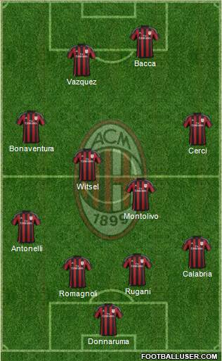 A.C. Milan Formation 2015