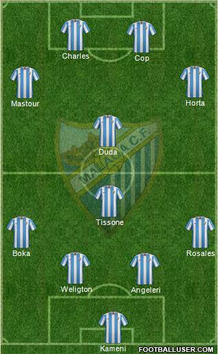 Málaga C.F., S.A.D. Formation 2015
