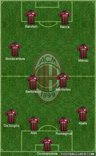 A.C. Milan Formation 2015