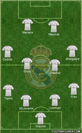 R. Madrid Castilla Formation 2015