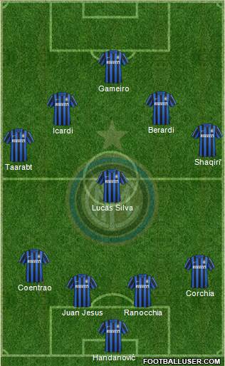 F.C. Internazionale Formation 2015