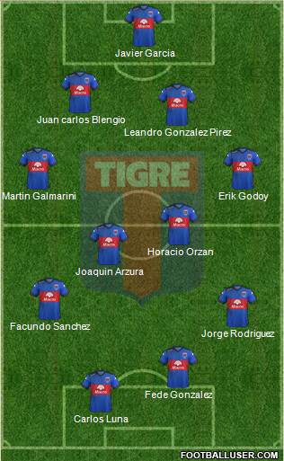 Tigre Formation 2015