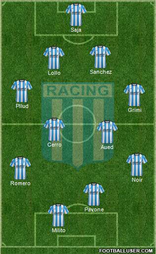 Racing Club Formation 2015