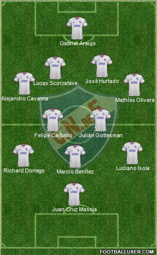 Club Nacional de Football Formation 2015