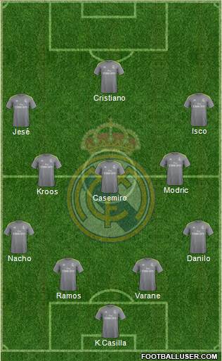 Real Madrid C.F. Formation 2015