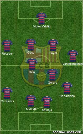 F.C. Barcelona Formation 2015