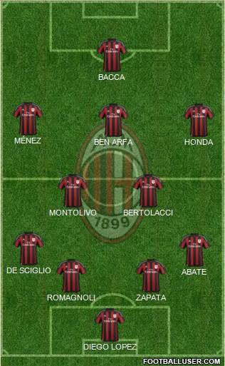 A.C. Milan Formation 2015