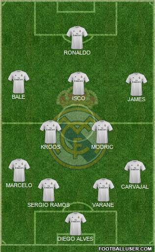 Real Madrid C.F. Formation 2015