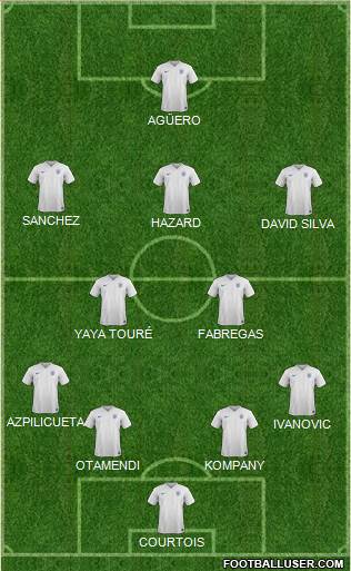 England Formation 2015