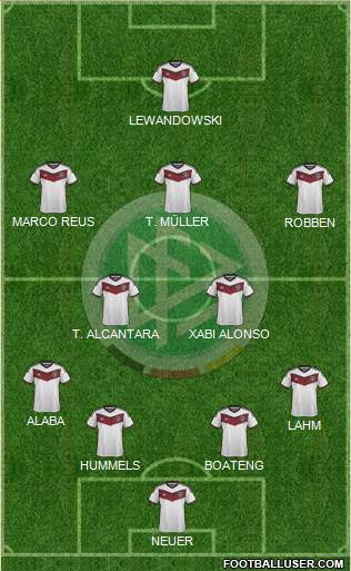 Germany Formation 2015
