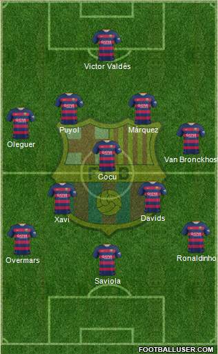 F.C. Barcelona Formation 2015