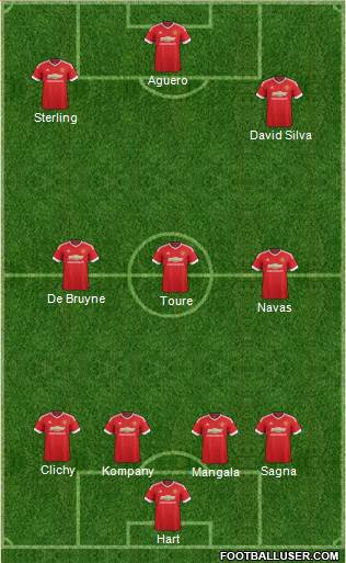 Manchester United Formation 2015