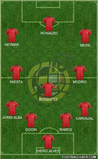Spain Formation 2015