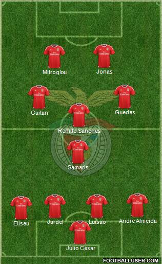 Sport Lisboa e Benfica - SAD Formation 2015