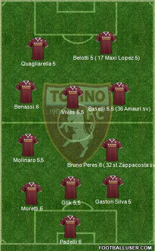 Torino Formation 2015