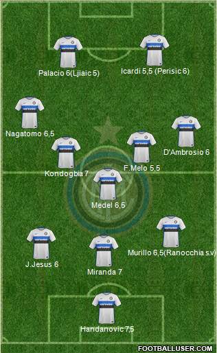 F.C. Internazionale Formation 2015