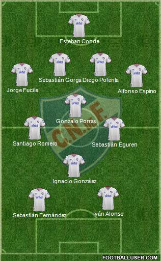 Club Nacional de Football Formation 2015