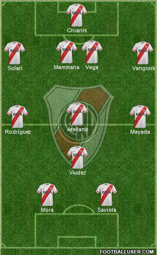 River Plate Formation 2015