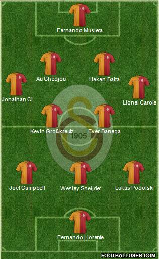Galatasaray SK Formation 2015