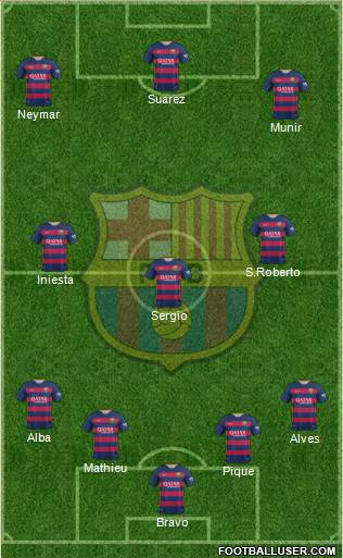 F.C. Barcelona Formation 2015