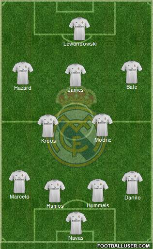 Real Madrid C.F. Formation 2015