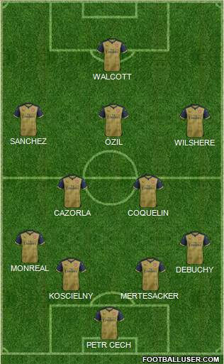 Arsenal Formation 2015