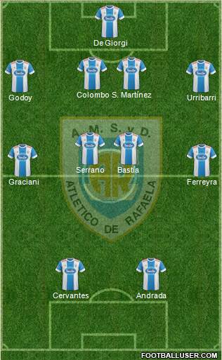 Atlético Rafaela Formation 2015