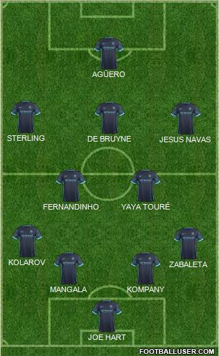 Manchester City Formation 2015