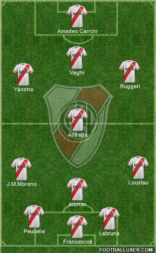 River Plate Formation 2015