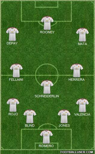 Manchester United Formation 2015