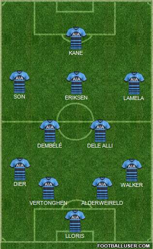 Tottenham Hotspur Formation 2015