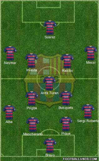 F.C. Barcelona Formation 2015