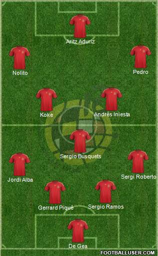 Spain Formation 2015