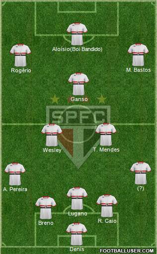São Paulo FC Formation 2015