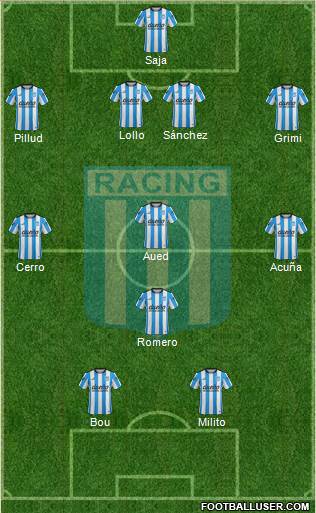 Racing Club Formation 2015