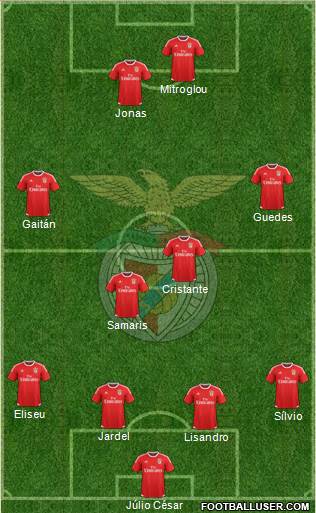 Sport Lisboa e Benfica - SAD Formation 2015